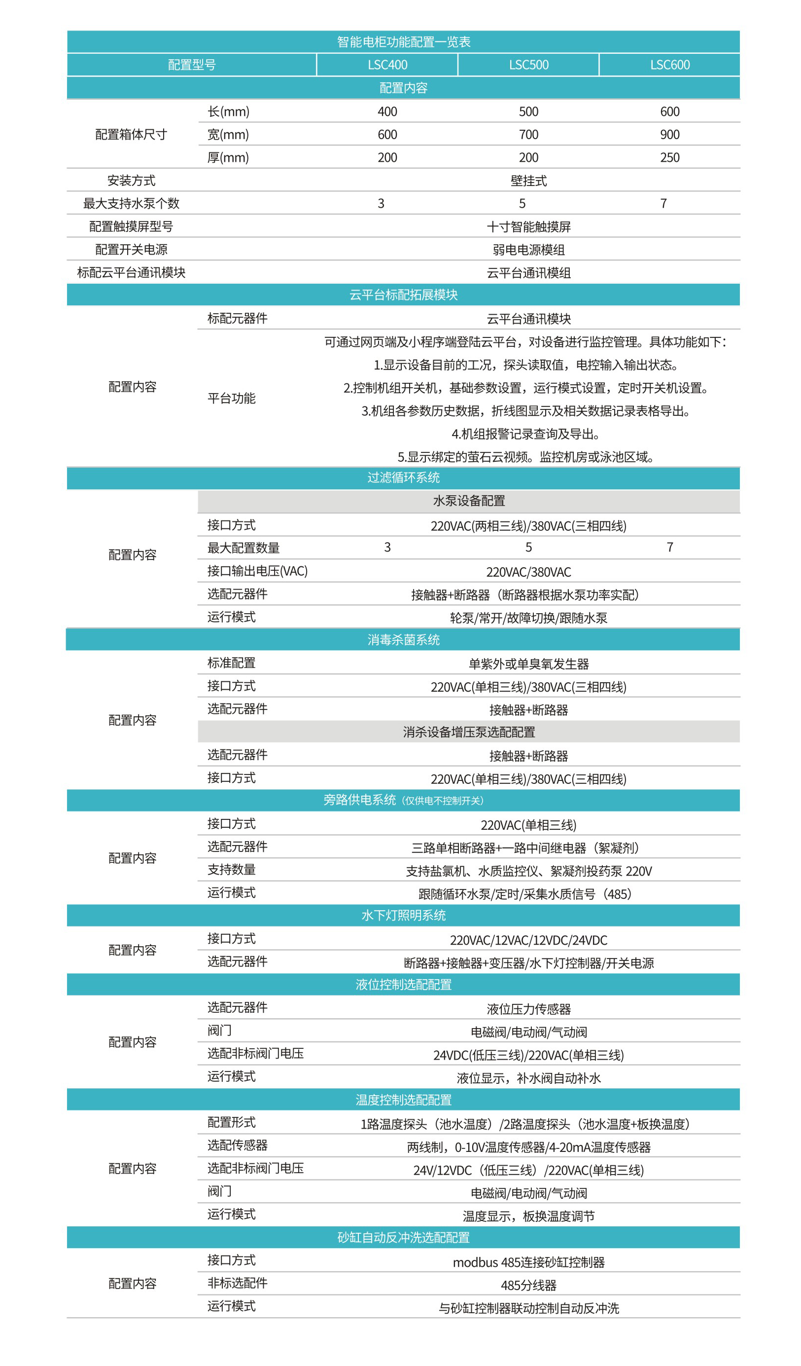 智能电柜配置.jpg 智能电柜配置.jpg