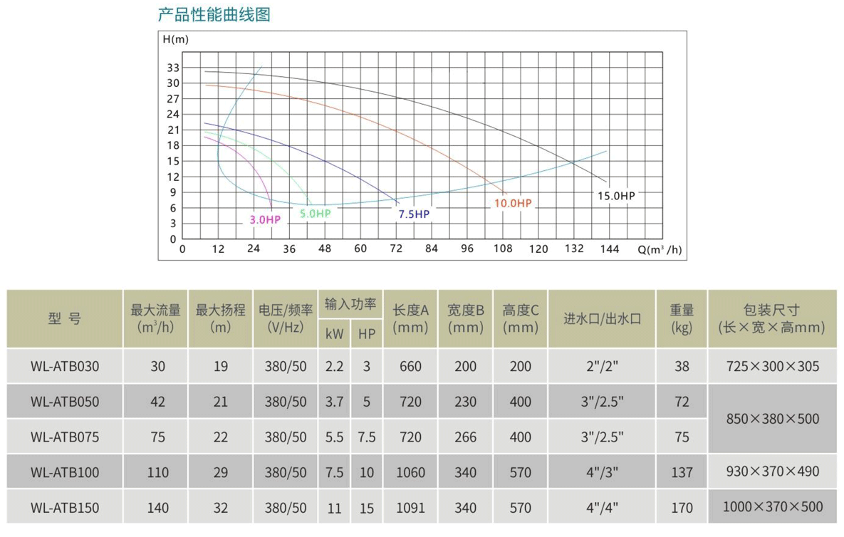 ATB系列水泵参数表.png