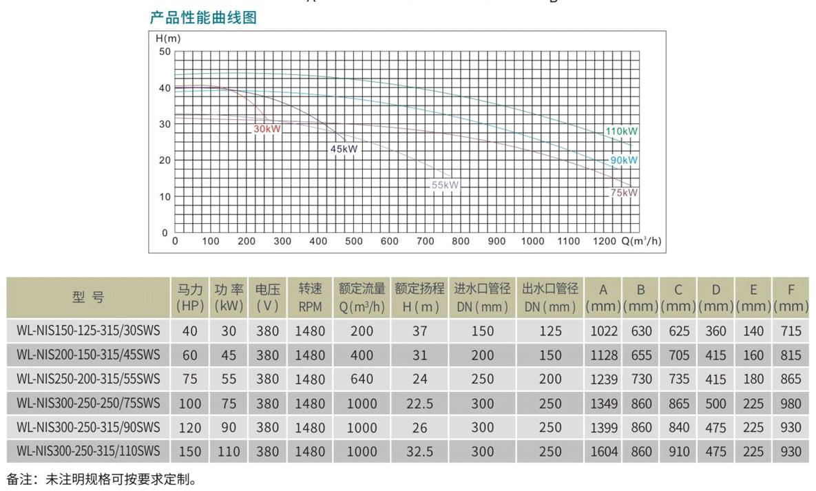 NIS系列端吸离心泵参数表.png NIS系列端吸离心泵参数表.png