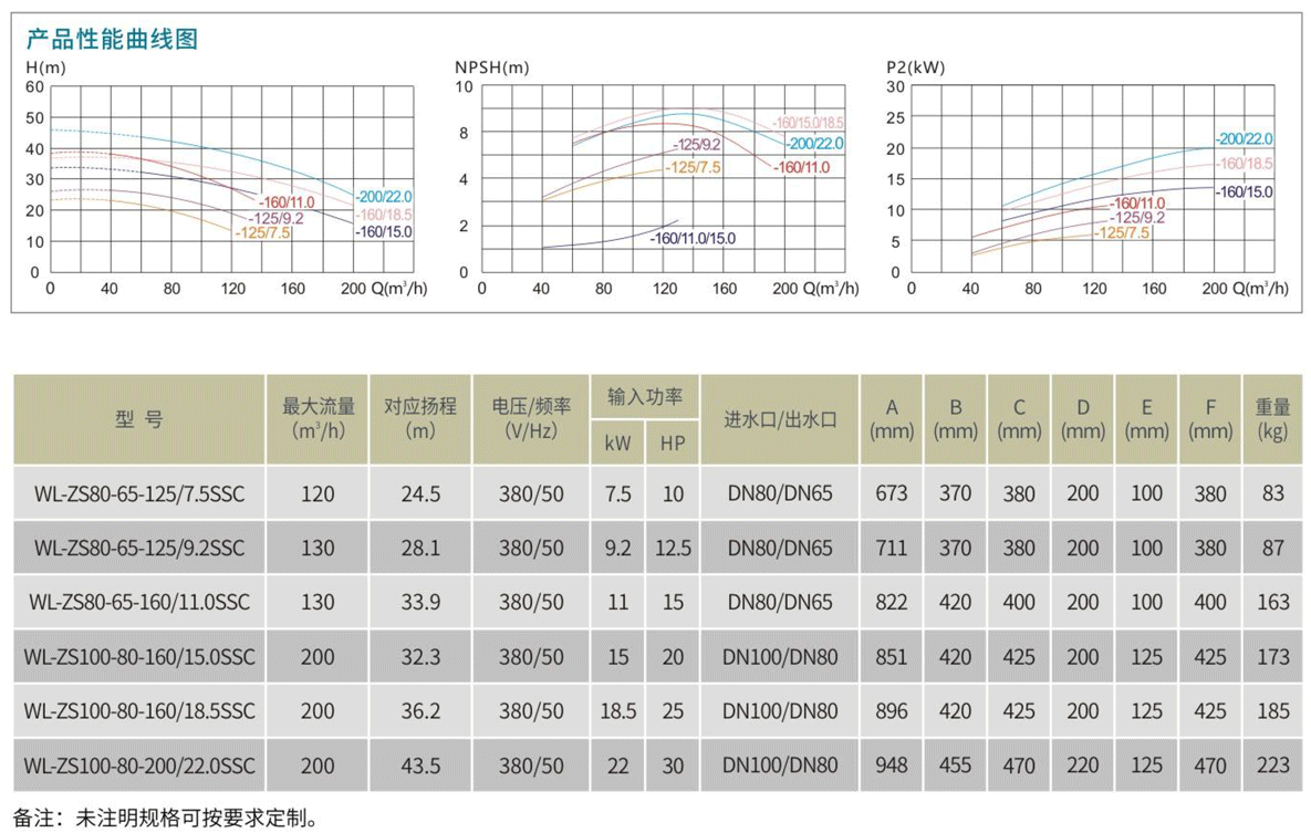 ZS不锈钢卧式单级离心泵参数表.png ZS不锈钢卧式单级离心泵参数表.png