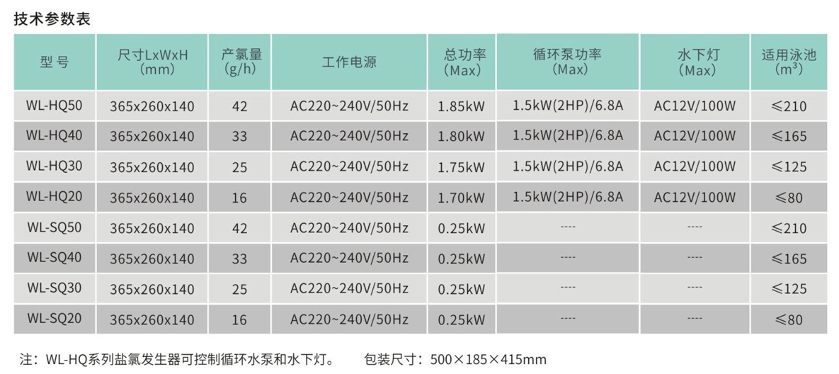 HQ-SQ系列盐氯发生器参数表.png HQ-SQ系列盐氯发生器参数表.png