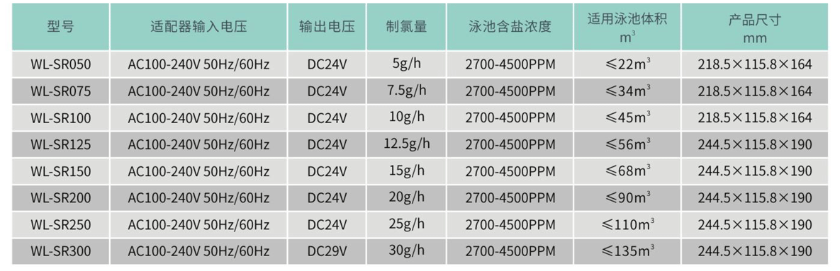 SR系列盐氯发生器参数表.png
