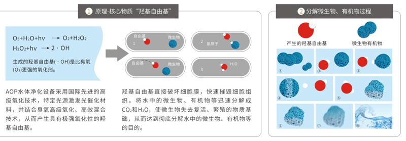 AOP高级氧化消毒器.png AOP高级氧化消毒器.png