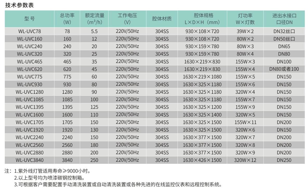 UVC系列全流量紫外线杀菌器.png UVC系列全流量紫外线杀菌器.png