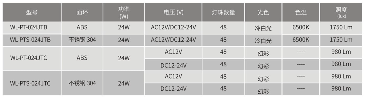 壁挂式水下灯WL-PT系列参数表.png 壁挂式水下灯WL-PT系列参数表.png