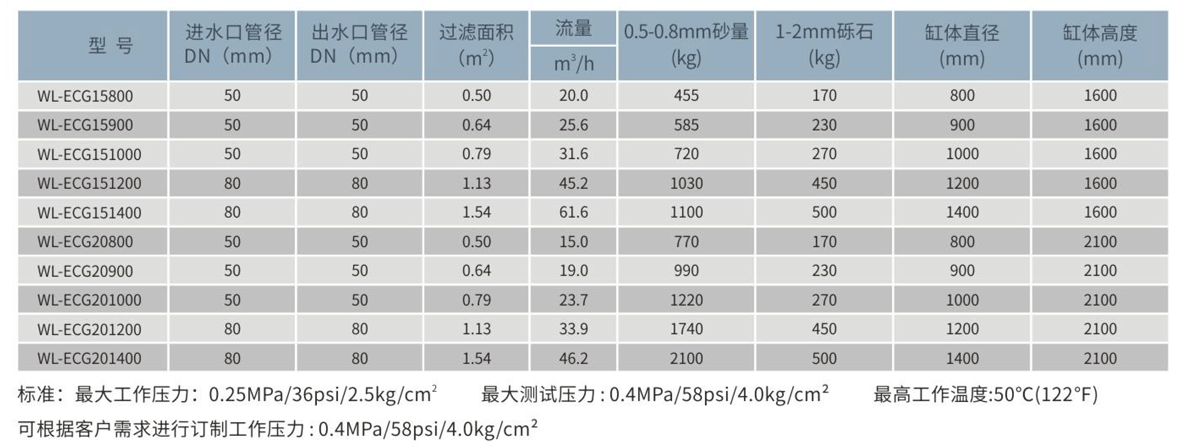 WL-ECG深层过滤器参数表.png WL-ECG深层过滤器参数表.png