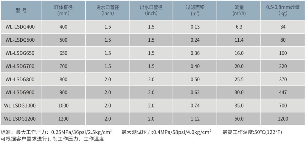 WL-LSDG顶出式不锈钢石英砂过滤器参数表 WL-LSDG顶出式不锈钢石英砂过滤器参数表