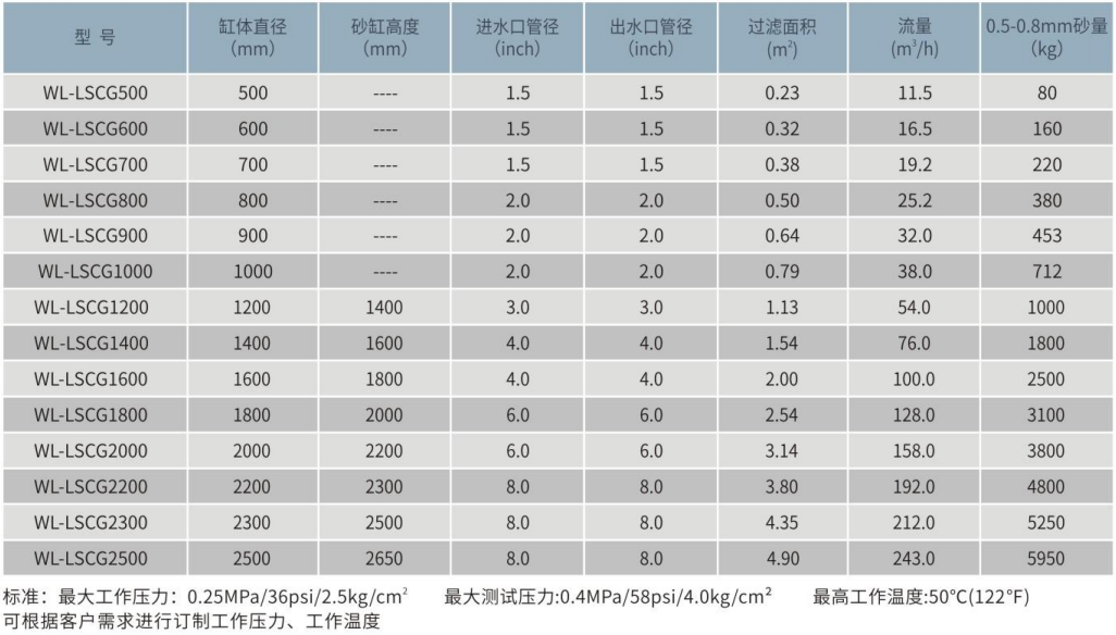 WL-LSCG侧出式不锈钢石英砂过滤器 WL-LSCG侧出式不锈钢石英砂过滤器