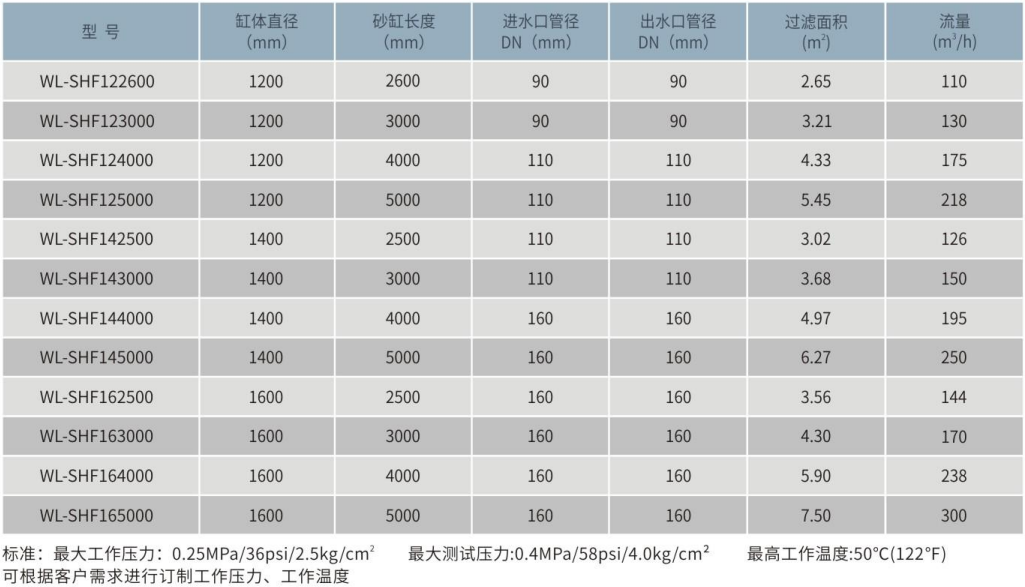 大型不锈钢卧式石英砂过滤器 大型不锈钢卧式石英砂过滤器