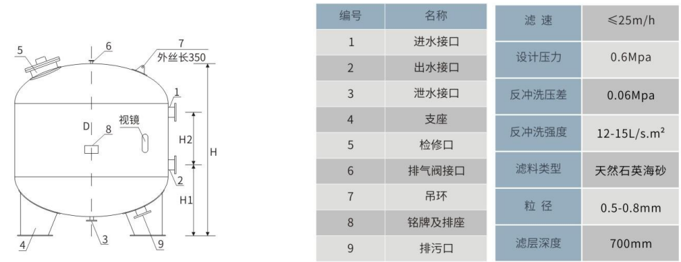 立式不锈钢石英砂过滤器结构图 立式不锈钢石英砂过滤器结构图