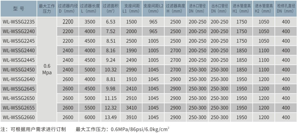 卧式不锈钢石英砂过滤器参数表