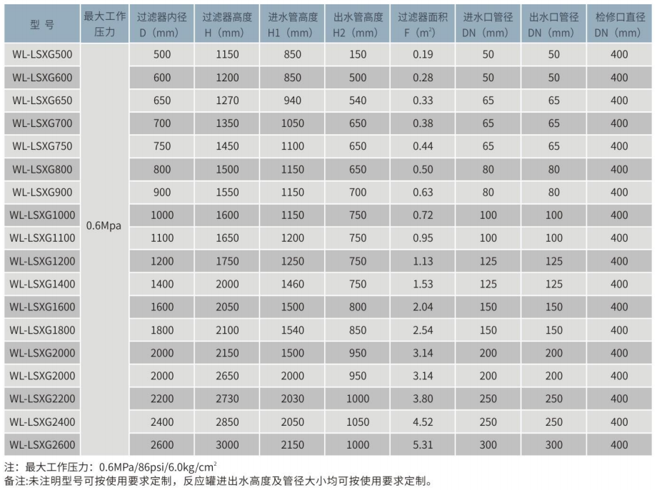 WL-LSXG立式不锈钢活性炭吸附罐 WL-LSXG立式不锈钢活性炭吸附罐