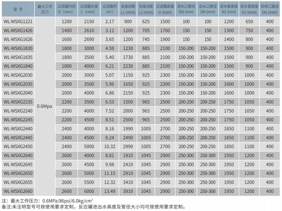 WL-WSXG不锈钢卧式活性炭吸附罐