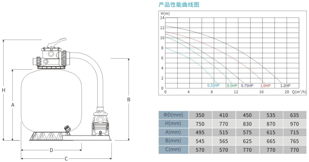 WL-P-DYG一体化塑胶过滤机组 WL-P-DYG一体化塑胶过滤机组