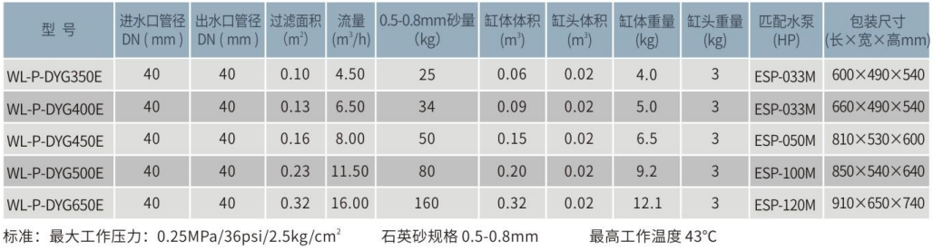 WL-P-DYG一体化塑胶过滤机组 WL-P-DYG一体化塑胶过滤机组