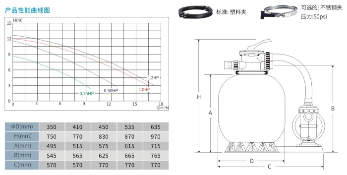 P-DYG一体化塑胶过滤机组结构图 P-DYG一体化塑胶过滤机组结构图