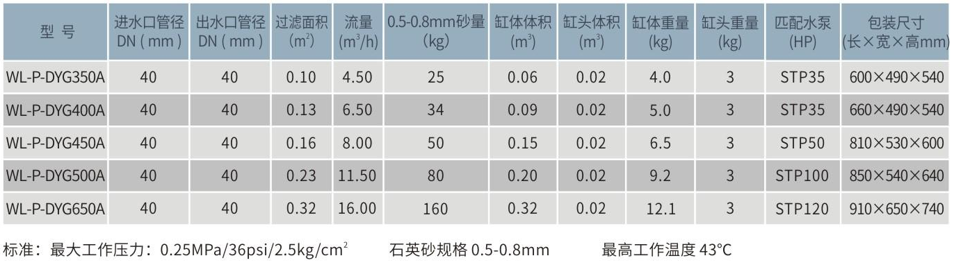 P-DYG一体化塑胶过滤机组参数表 P-DYG一体化塑胶过滤机组参数表