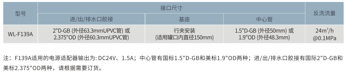WL-139A泳池智能自动多向阀(顶出式行夹安装) WL-139A泳池智能自动多向阀(顶出式行夹安装)
