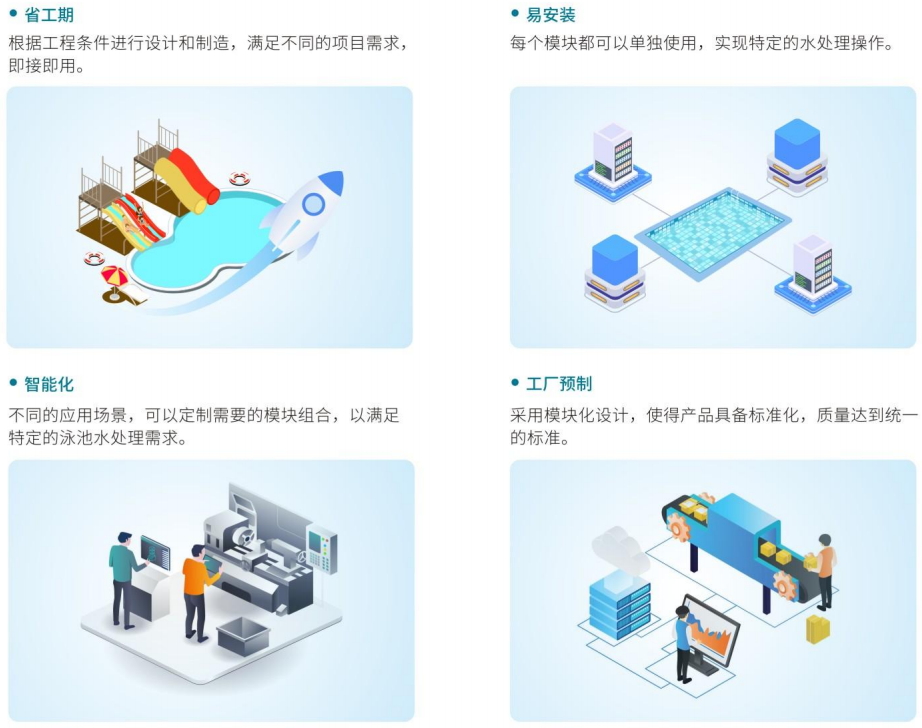 组合式智能化水处理系统 组合式智能化水处理系统