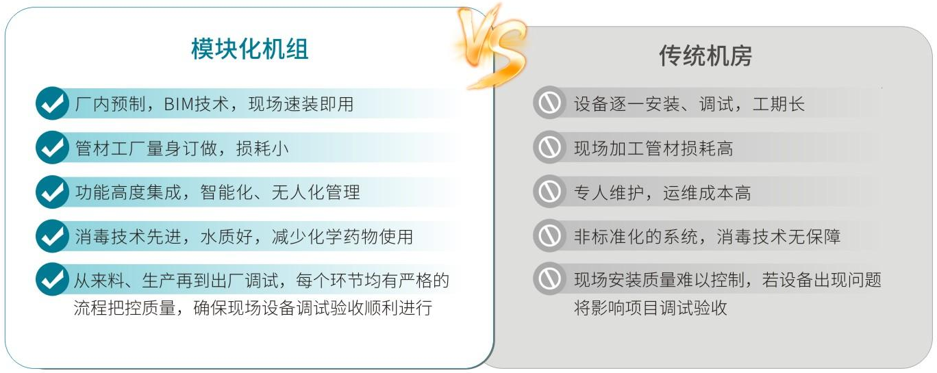 组合式智能化水处理系统 组合式智能化水处理系统