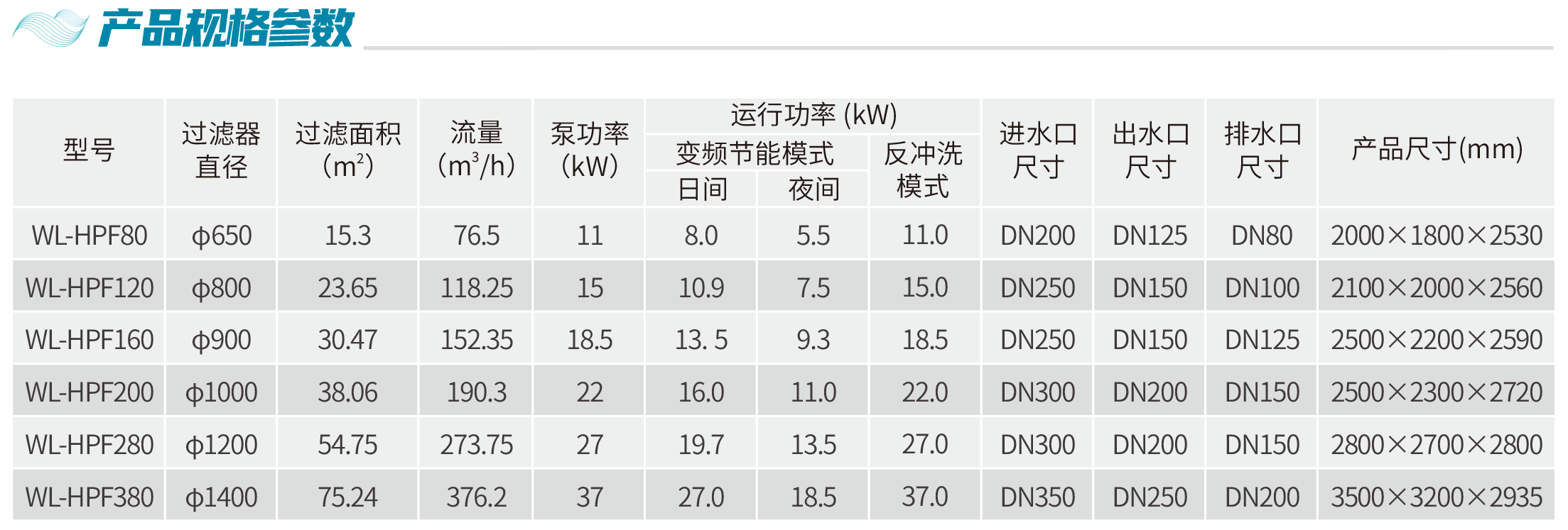 智净预涂膜精滤系统-参数表.png 智净预涂膜精滤系统-参数表.png