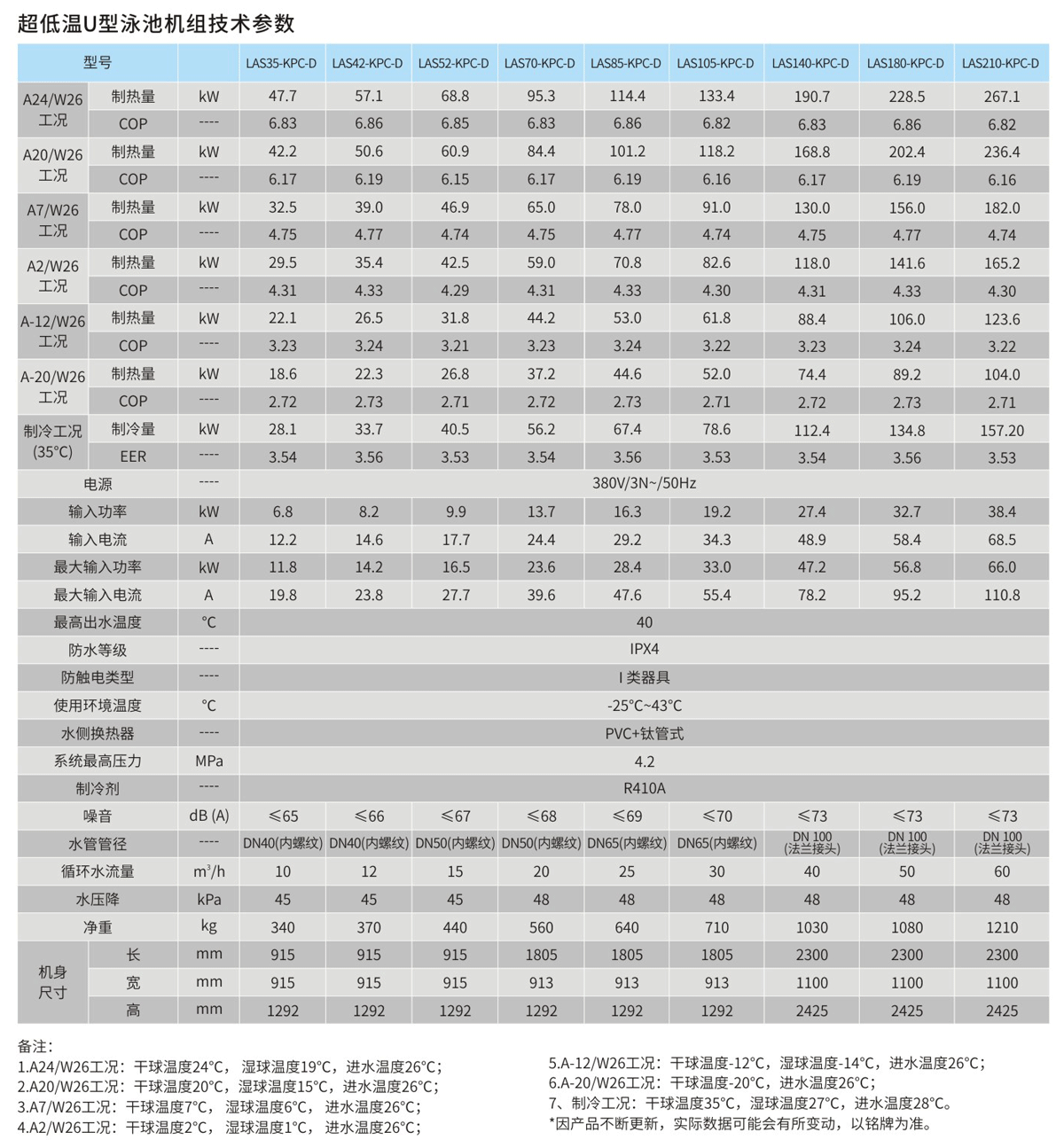 超低温U型泳池机组技术参数.png 超低温U型泳池机组技术参数.png