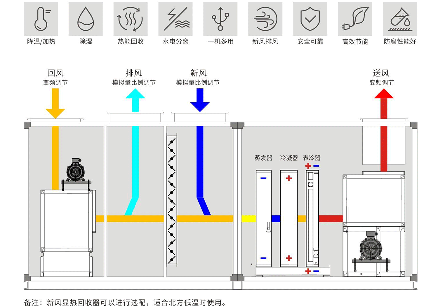 双风机节能型泳池专用除湿机组-除湿热泵